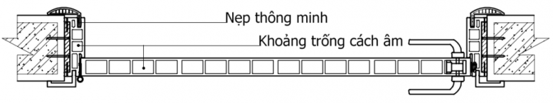 Mặt cắt cửa gỗ Composite